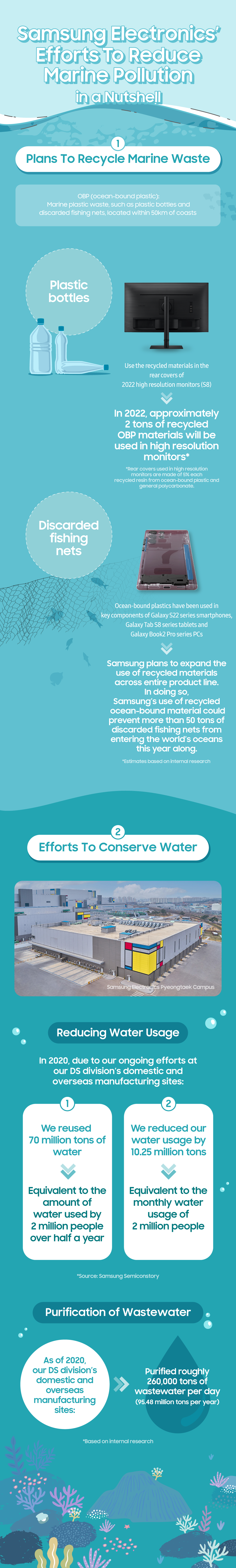 Samsung-Efforts-to-Reduce-Marine-Pollution---Infographic