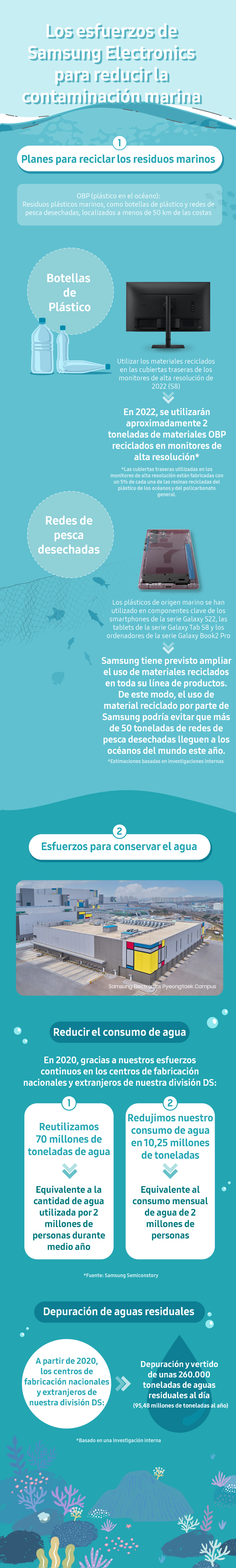 Infografía_ Los esfuerzos de Samsung Electronics para reducir la contaminación marina 