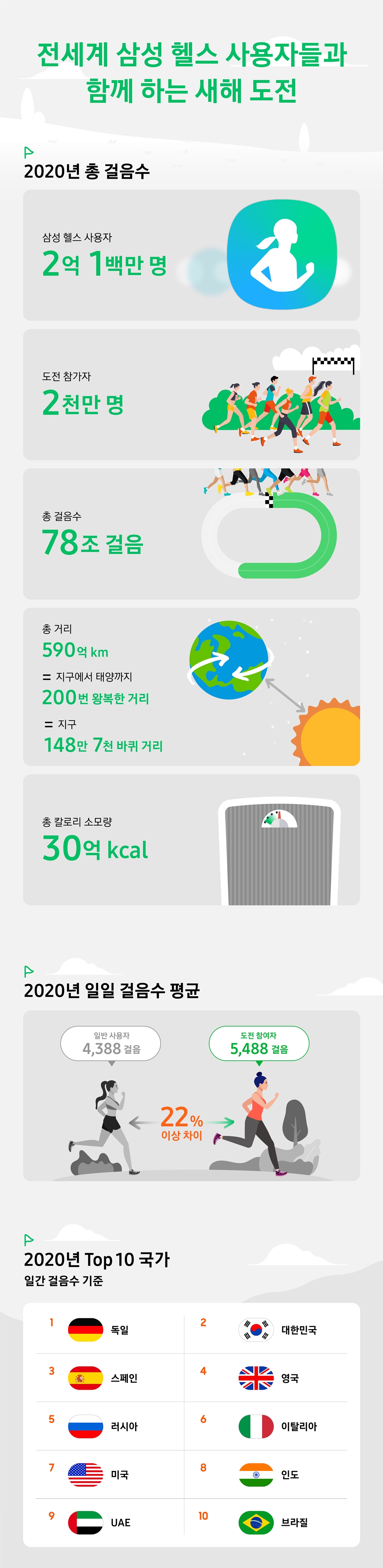 Samsung Health_Group Challenge_Infographic_KR