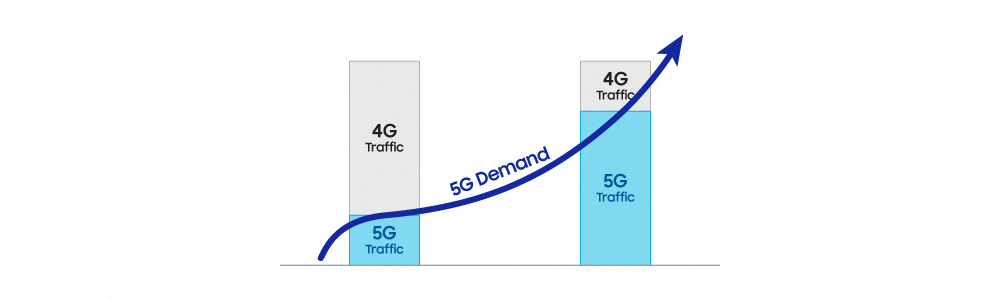 Samsung Highlights the Benefits of 5G Dynamic Spectrum Sharing Technology in New Whitepaper