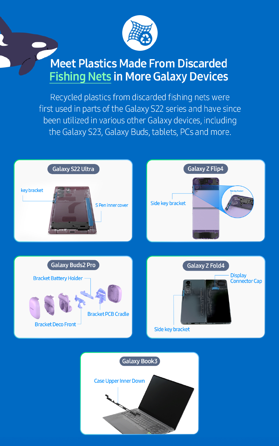 samsung-plastics-discarded-fishing-nets-galaxy-devices-world-water-day-2023
