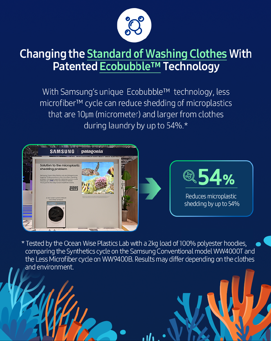 samsung-patented-ecobubble-technology-world-water-day-2023