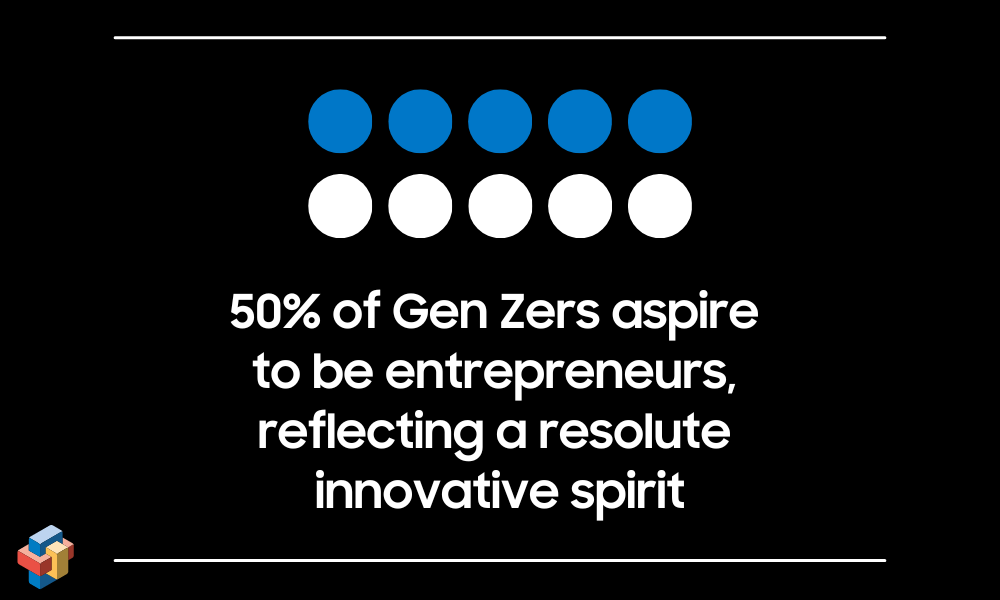 samsung-solve-for-tomorrow-gen-z-entrepreneurs-innovative-spirit