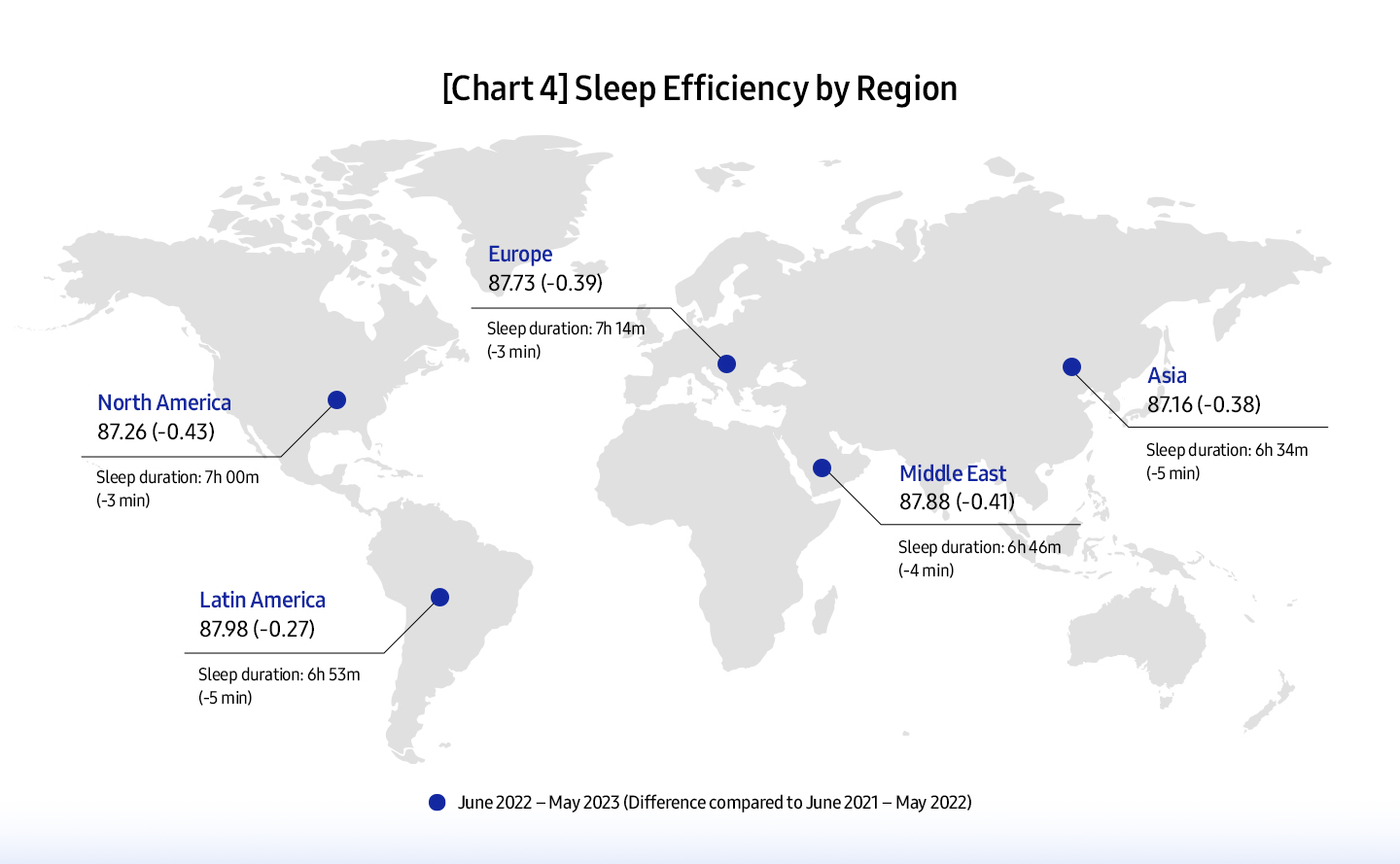 chart-4-sleep-efficiency-region