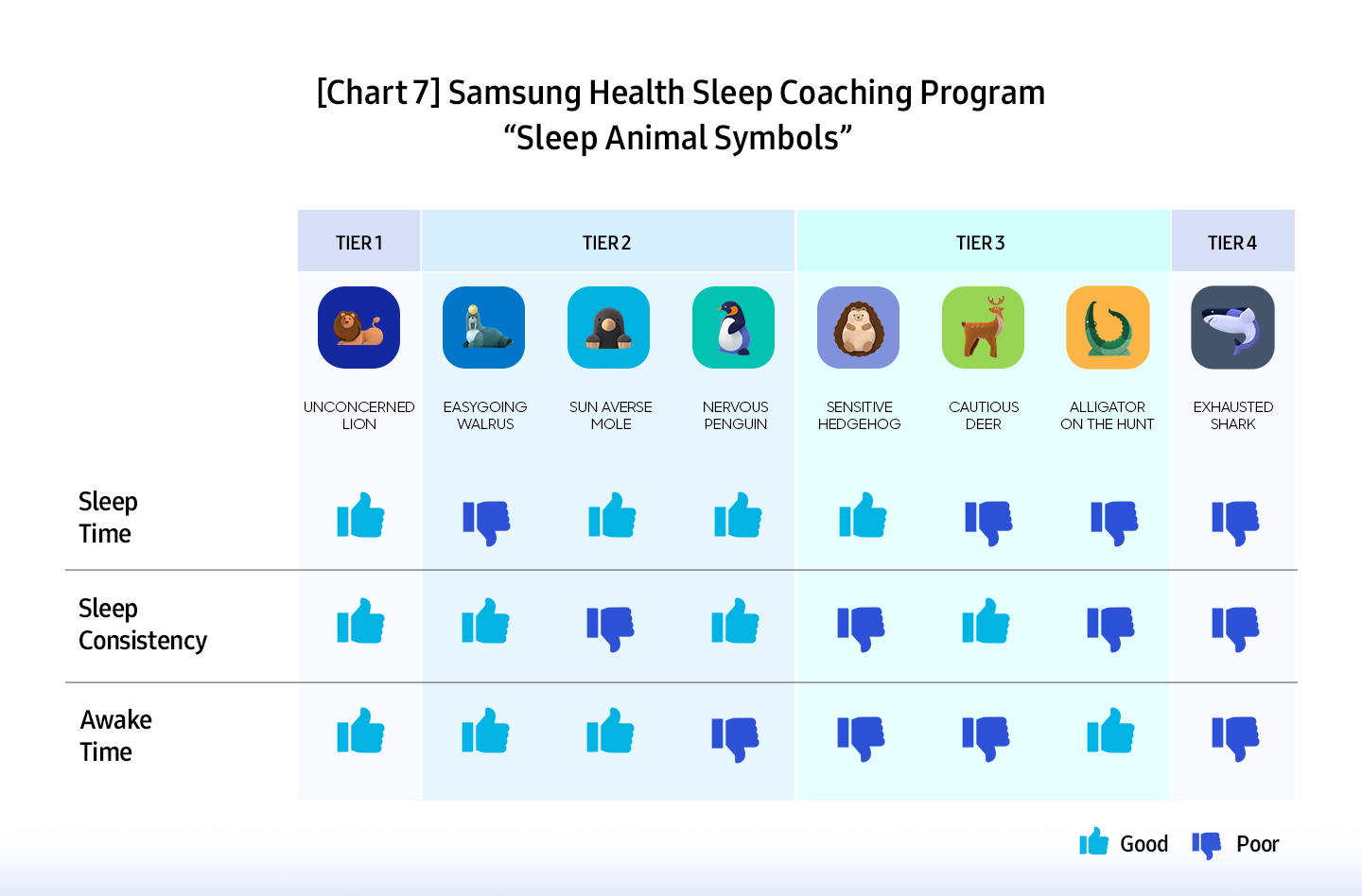 chart-7-samsung-health-sleep-coaching-program-sleep-animal-symbols