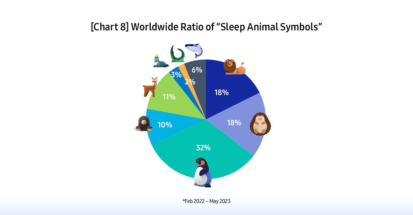 chart-8-worldwide-ratio-sleep-animal-symbols