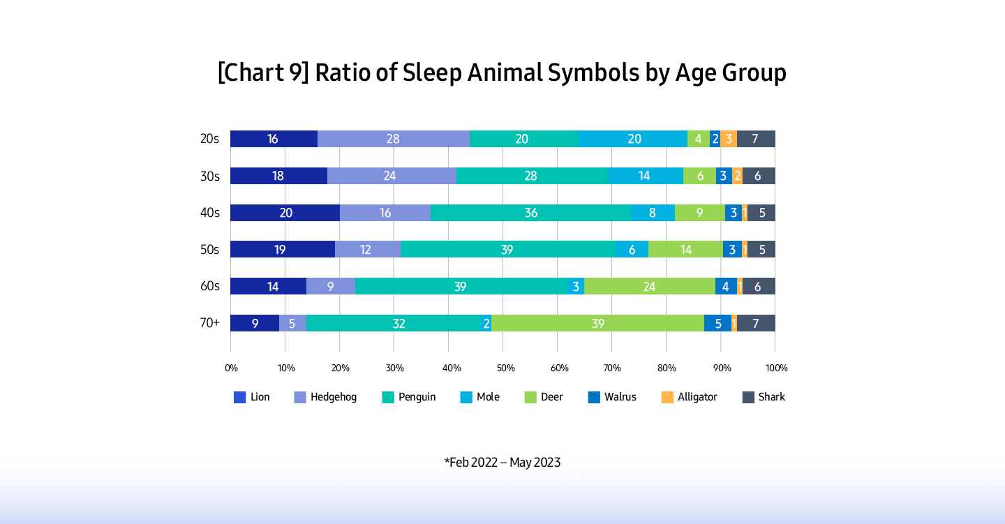 chart-9-ratio-sleep-animal-symbols-age-group