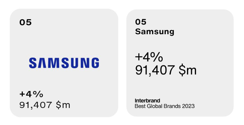 samsung-best-global-brands-interbrand