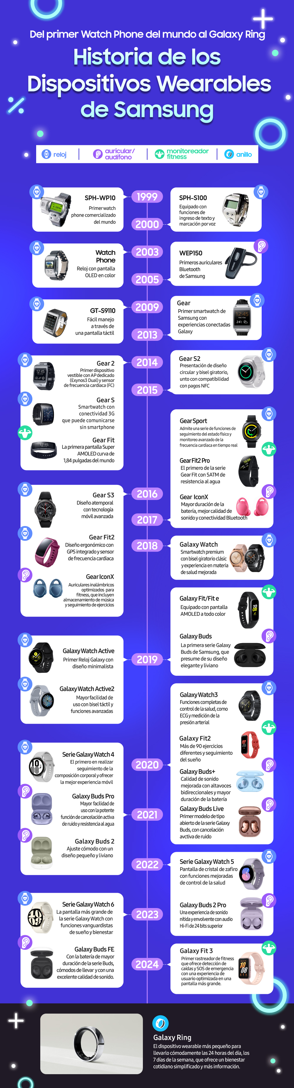Infographic_Galaxy_Ring_main1_ES (March8)