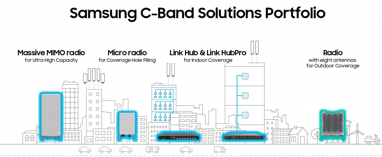 Samsung Introduces Complete C-Band Network Solutions Portfolio