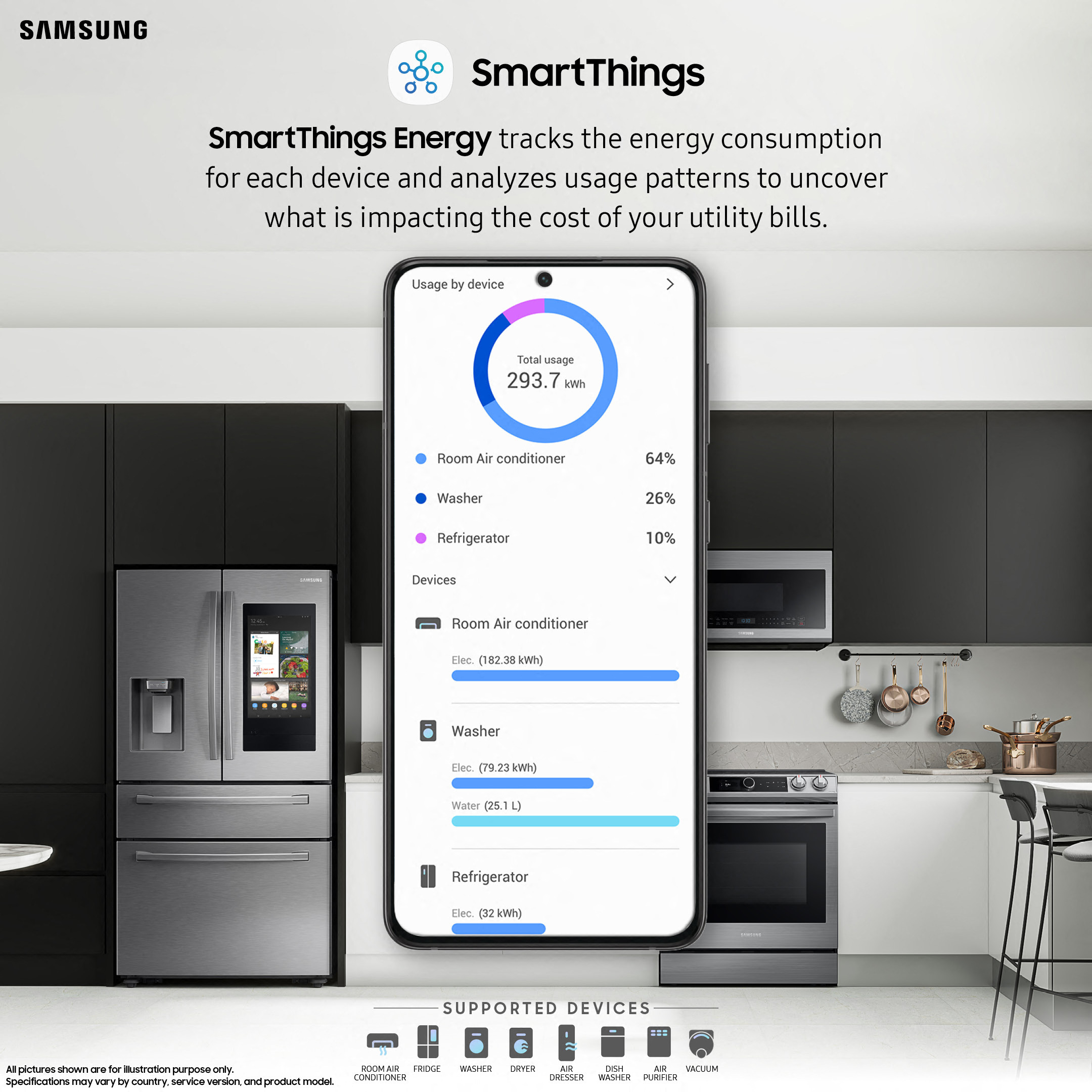 Samsung SmartThings Energy