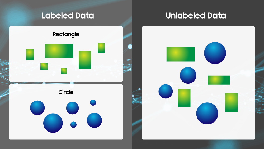 labeled data rectangle circle unlabeled data