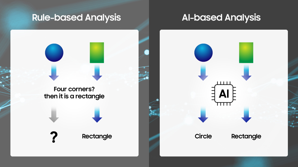 rule-based analysis four corners? then it is a rectangle ? rectangle AI based Analysis AI circle rectangle